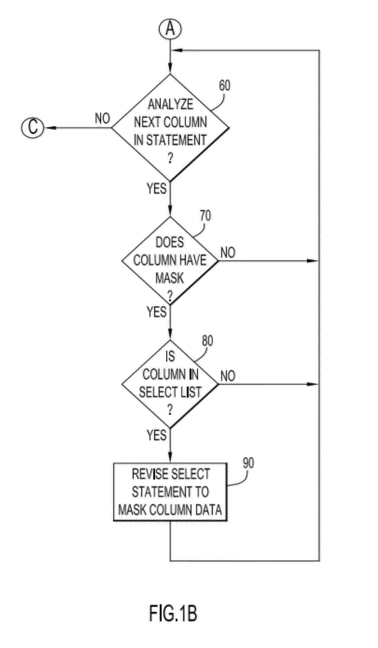 Masking sensitive data of table columns retrieved from a database