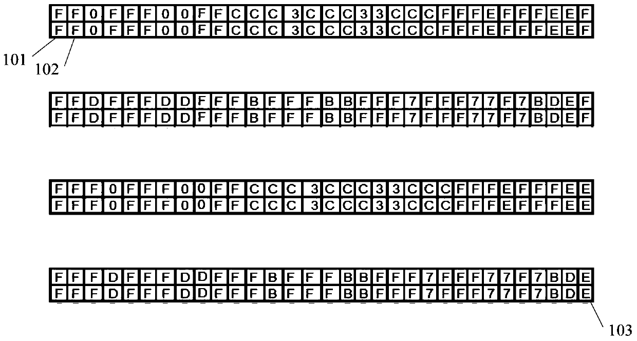 Select method and device for reading parameters