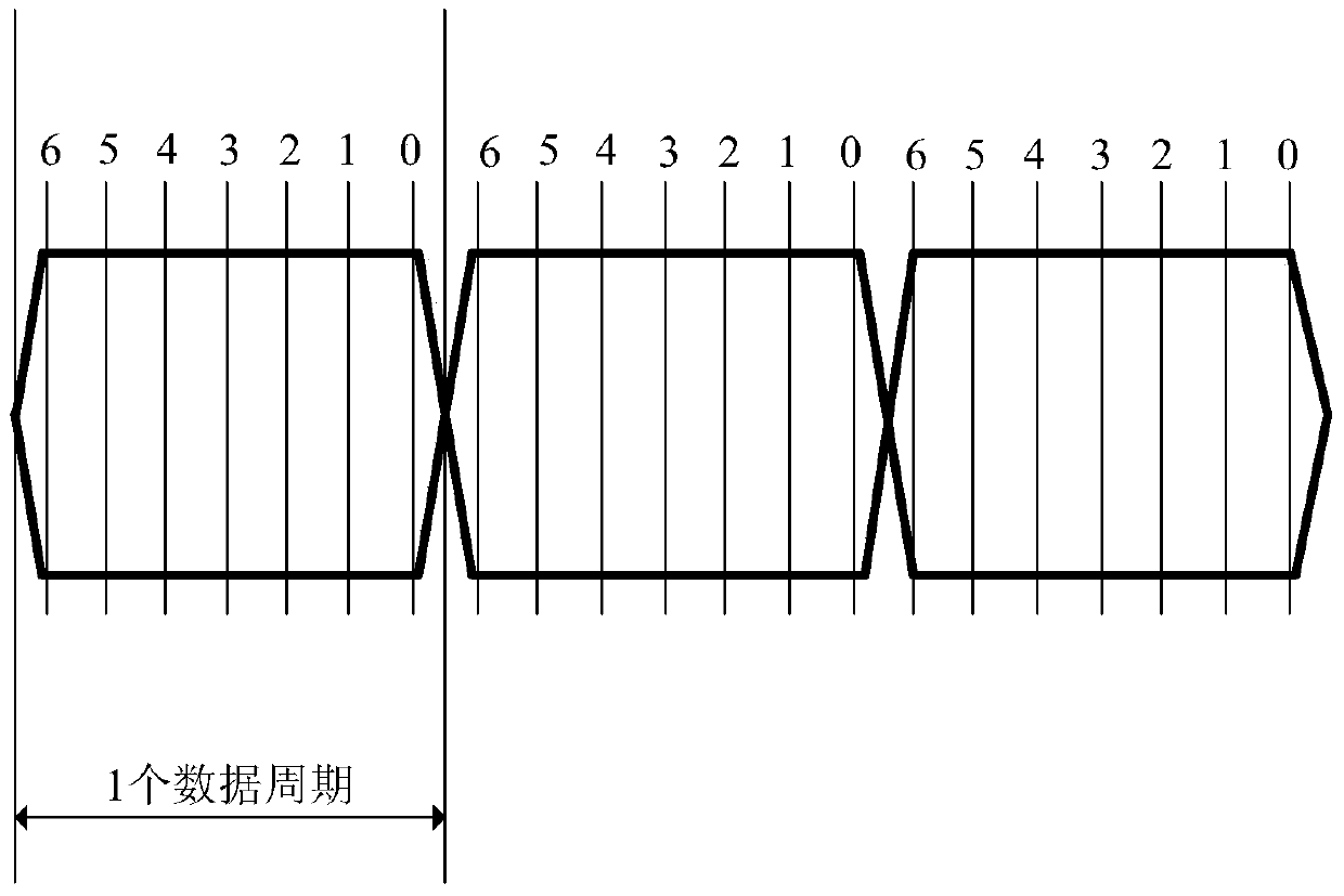 Select method and device for reading parameters