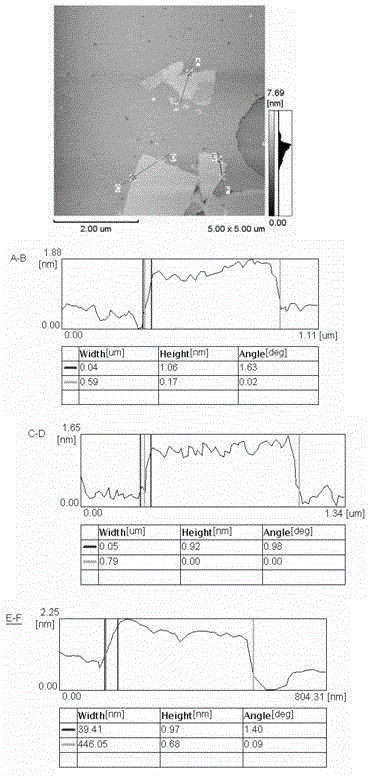 High-thermal conductivity lubricating oil and preparation method thereof