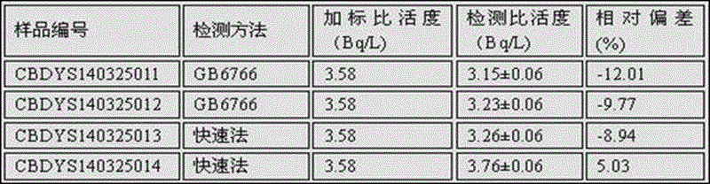 Rapid Analysis Method of Strontium-90 in Liquid Effluent of Nuclear Power Plant