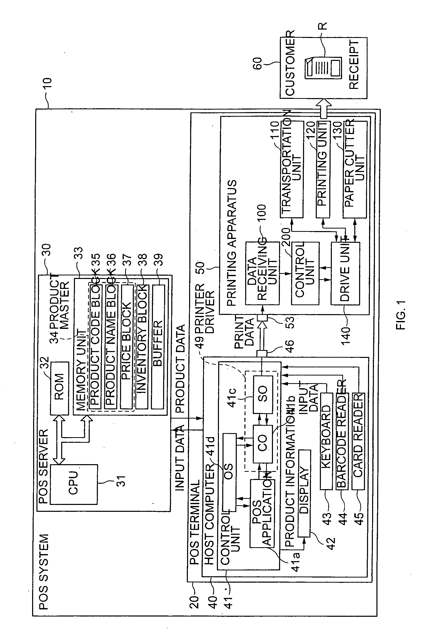 Printing apparatus, printing system, and printing control method