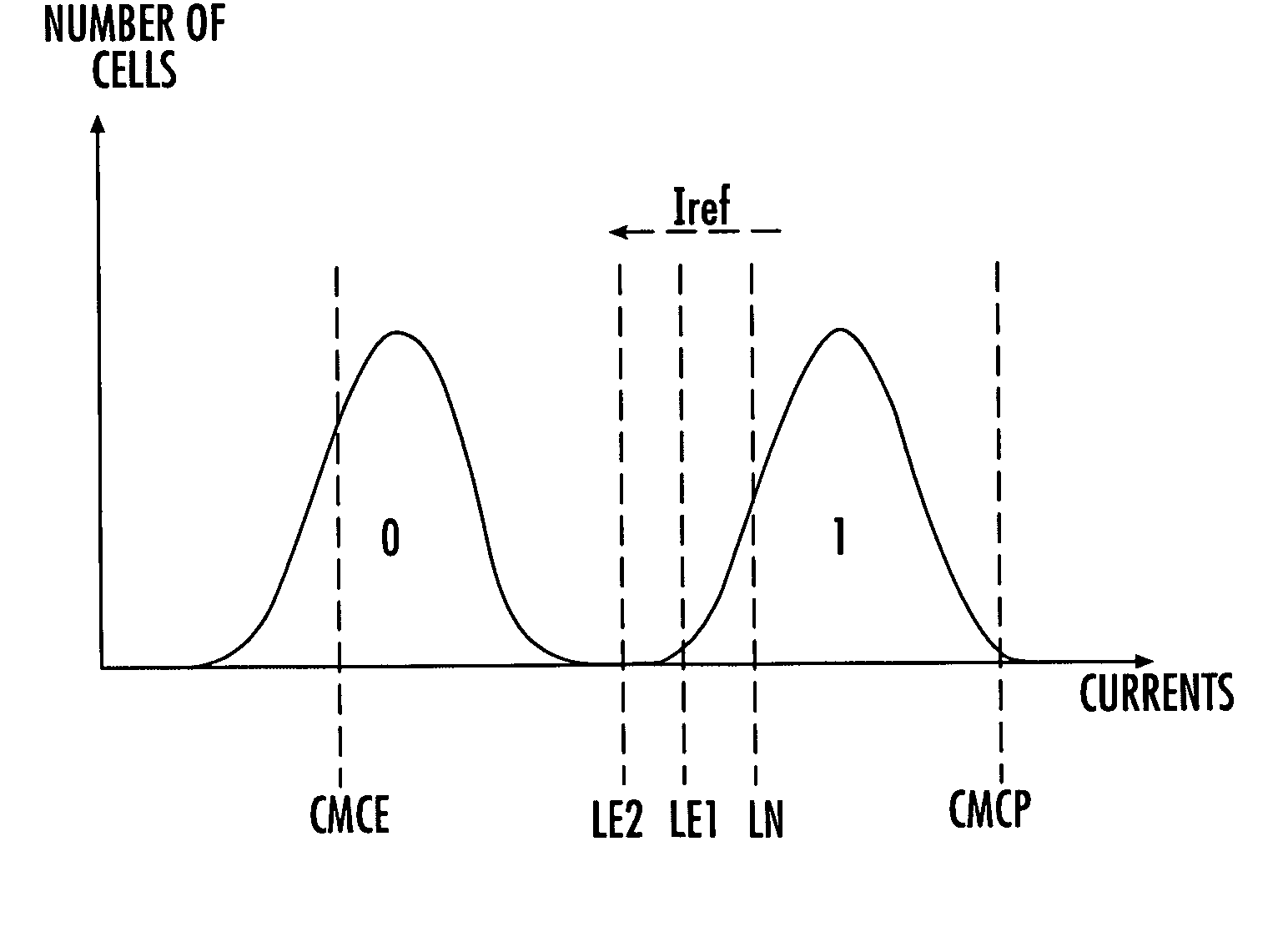 Method of detecting and correcting errors for a memory and corresponding integrated circuit