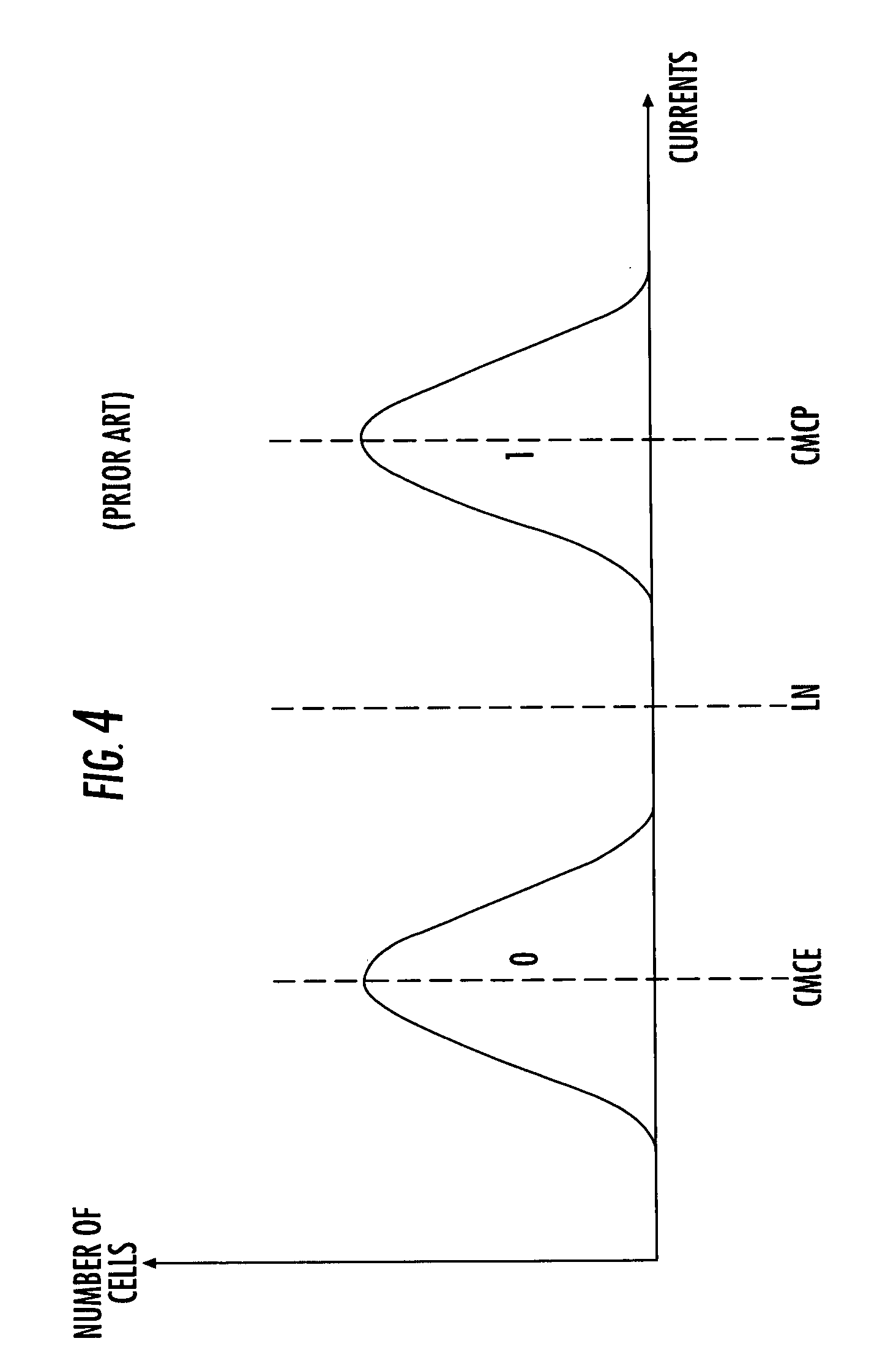 Method of detecting and correcting errors for a memory and corresponding integrated circuit