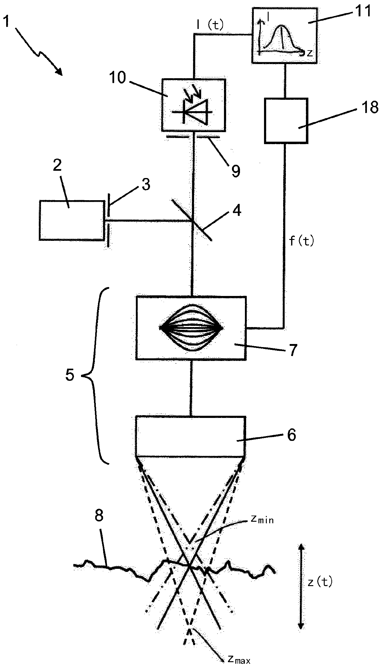 Method and device for optical surface measurement by means of a confocal sensor