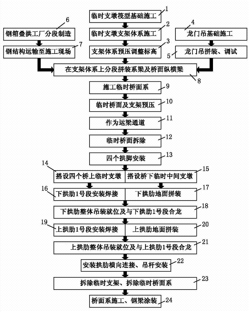 Arch-after-girder construction method of large-span steel box tacked arch bridge