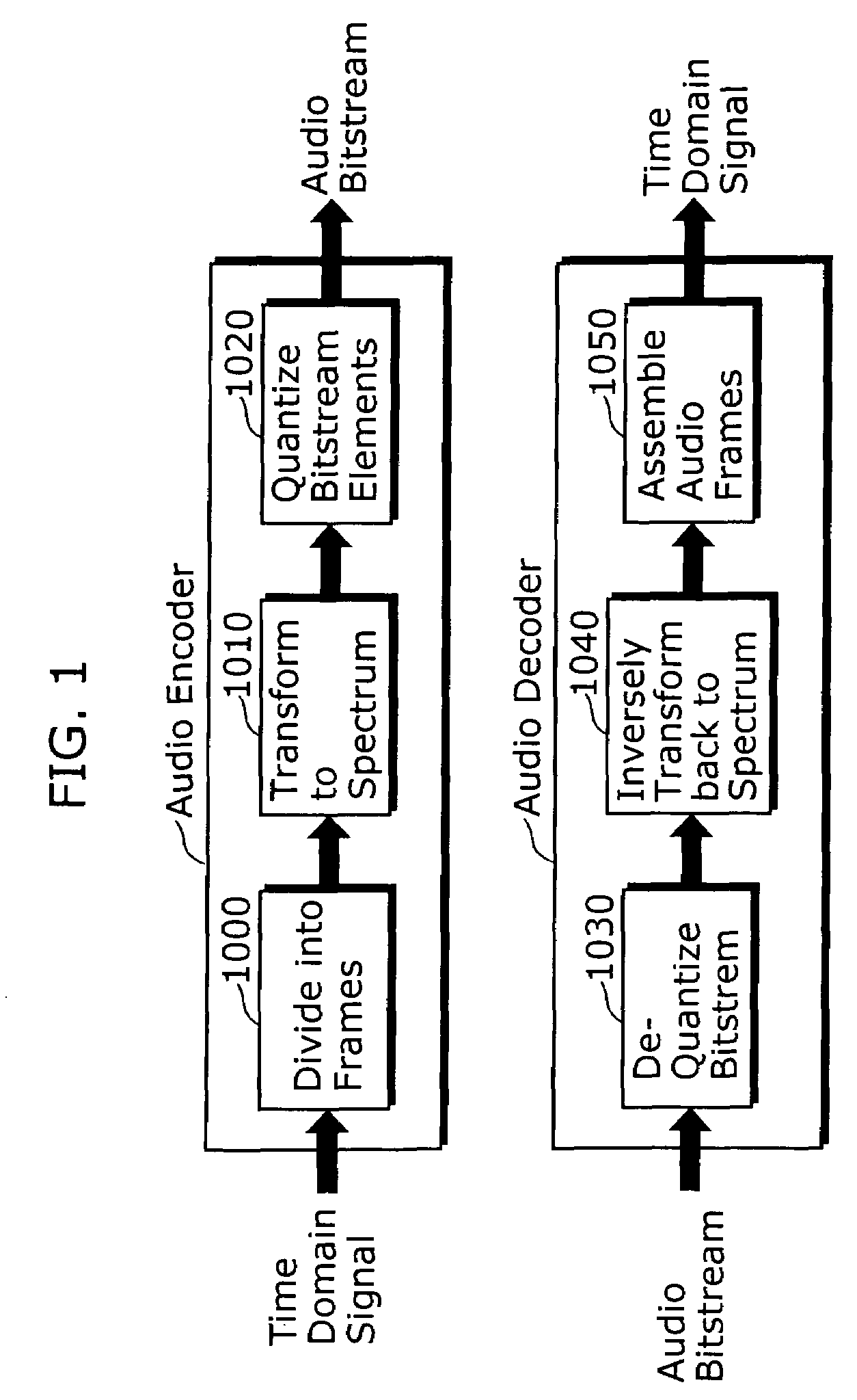 Method for determining time borders and frequency resolutions for spectral envelope coding