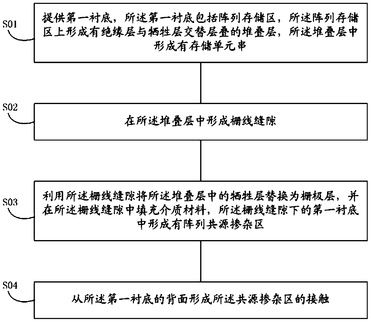 3D NAND storage device and manufacturing method thereof