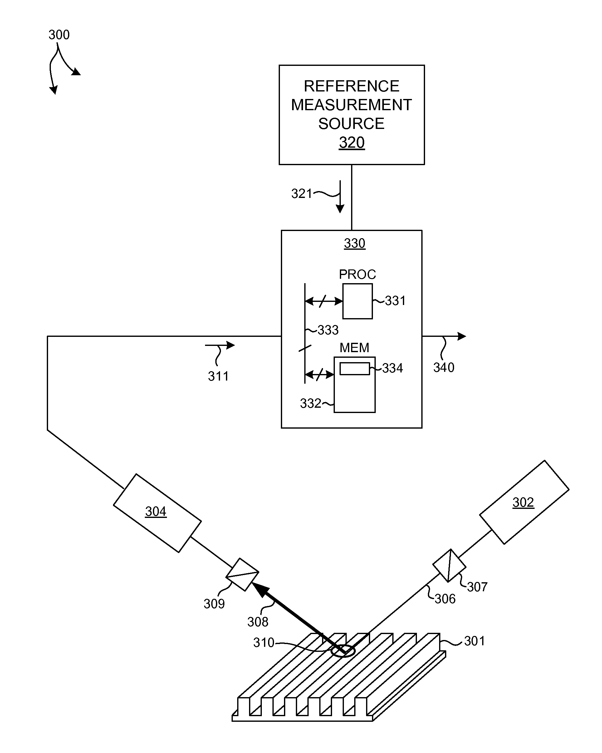 Signal Response Metrology Based On Measurements Of Proxy Structures