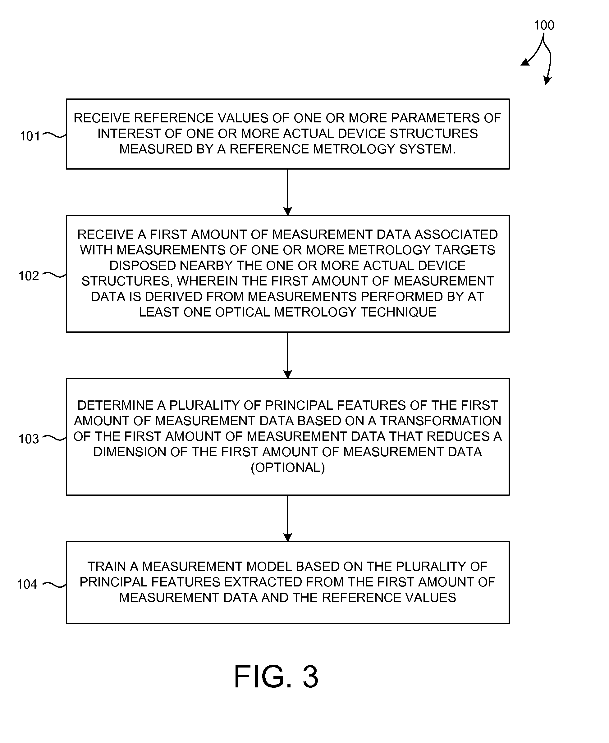 Signal Response Metrology Based On Measurements Of Proxy Structures