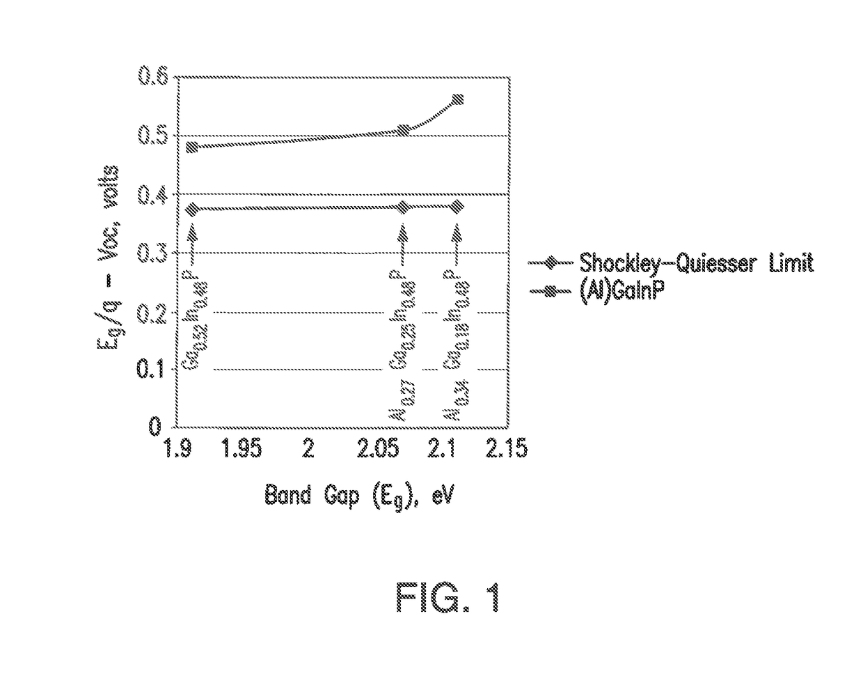 Multijunction solar cell assembly for space applications