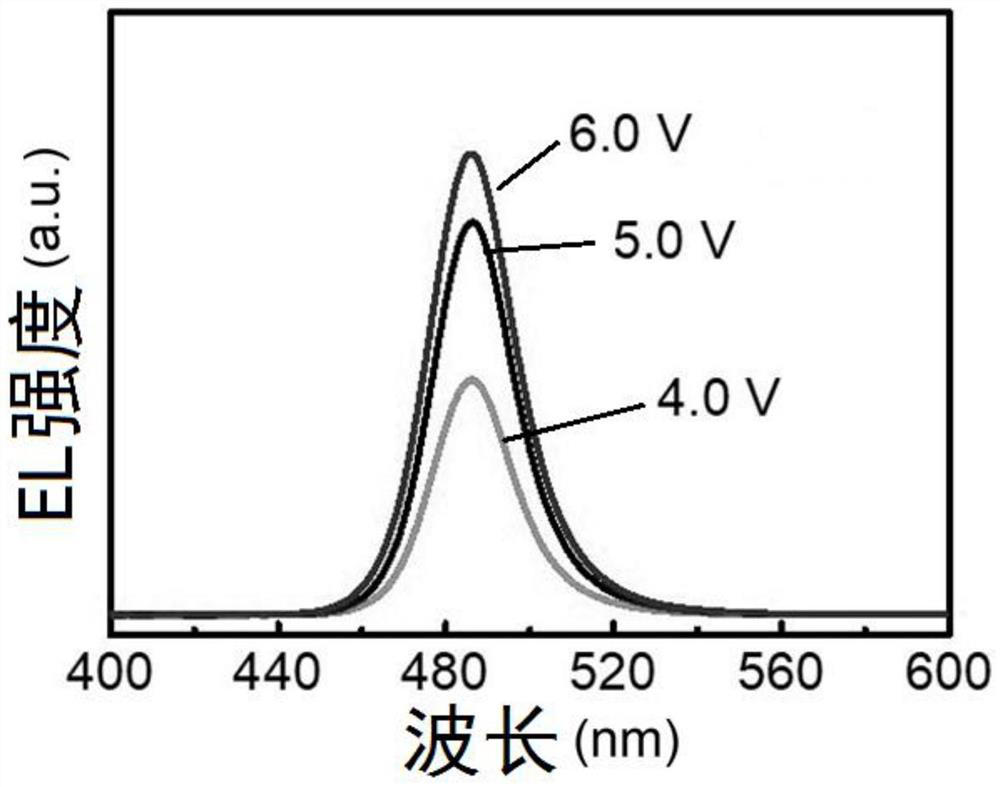 Blue perovskite film and blue perovskite light-emitting diode