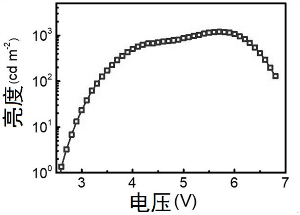 Blue perovskite film and blue perovskite light-emitting diode