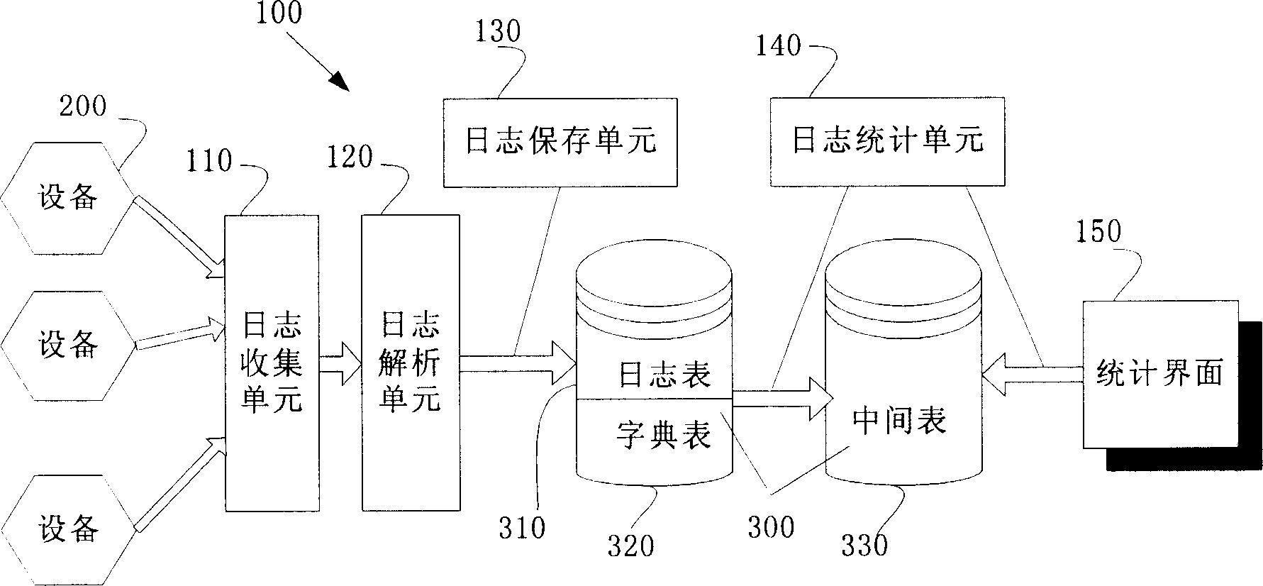 Journal accounting method and system