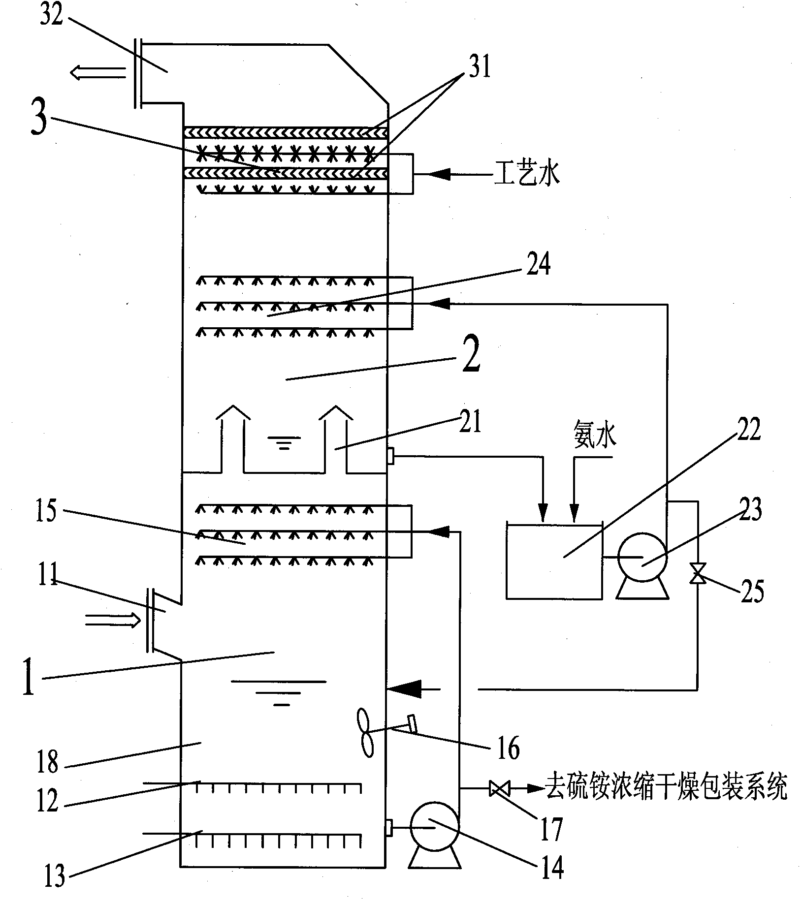 Method and system for improving quality of desulfuration byproduct ammonium sulfate