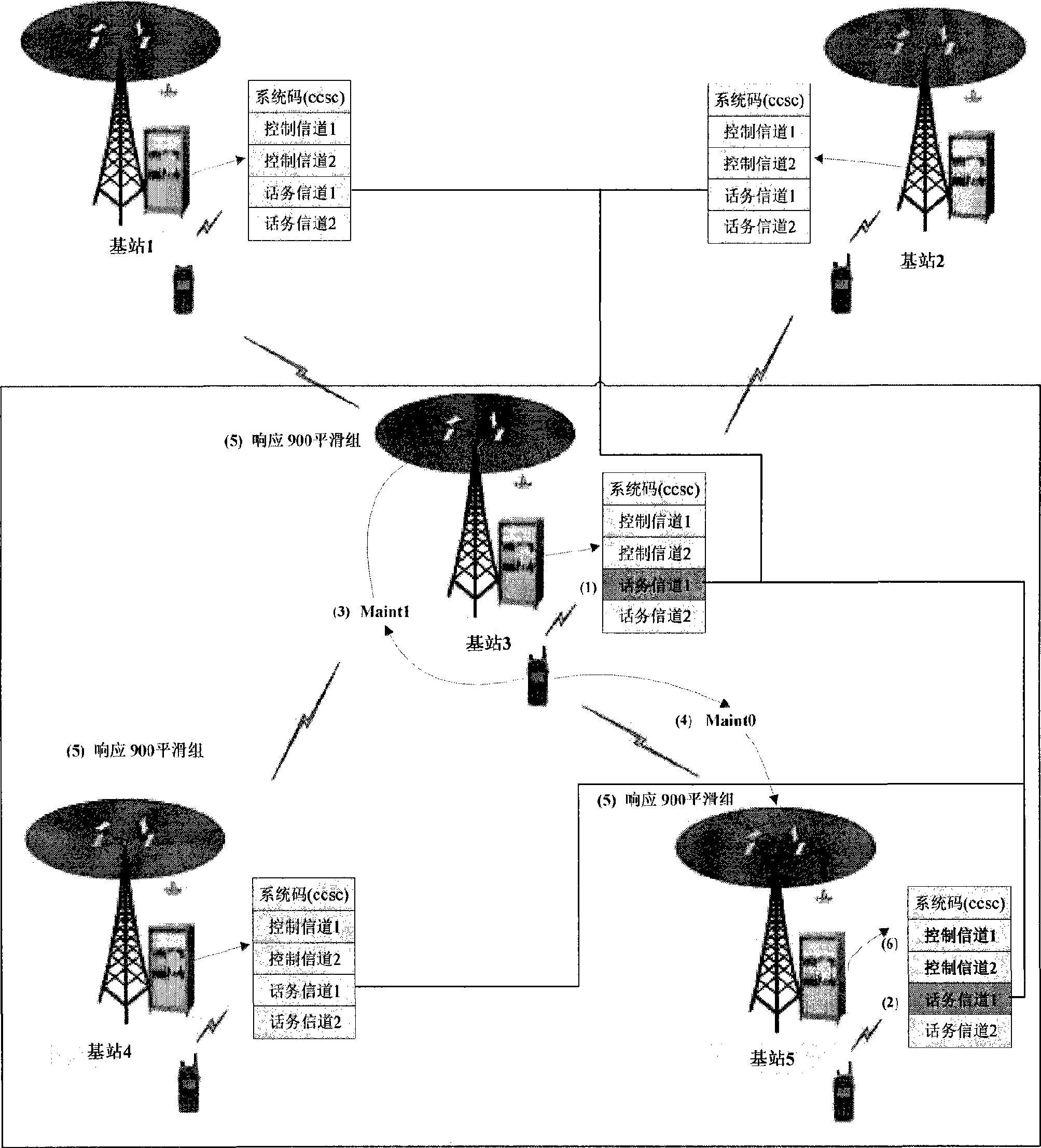 Automatic switchover technology for MPT1327 analog cluster communication terminal call between base stations