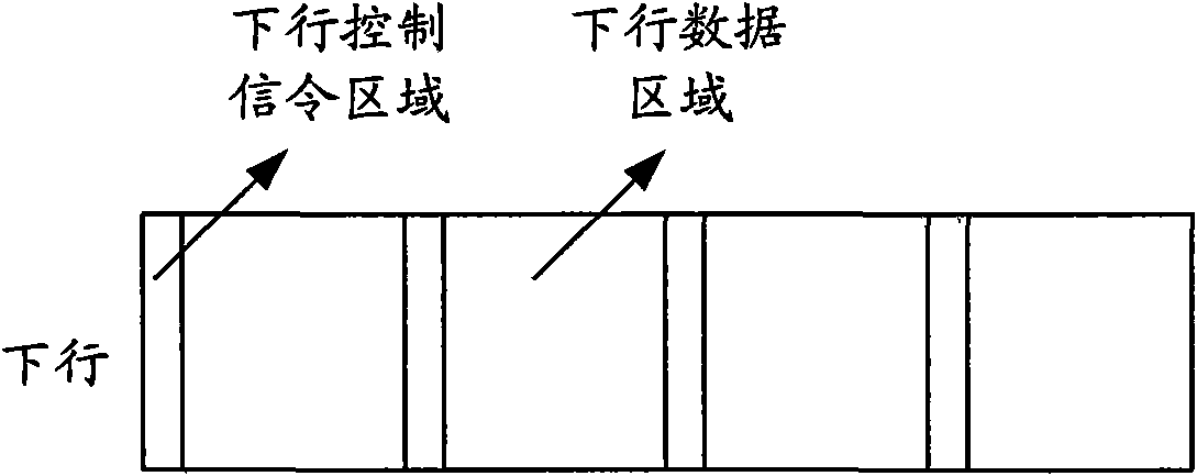 Methods and devices for allocating uplink control resources and transmitting uplink control information