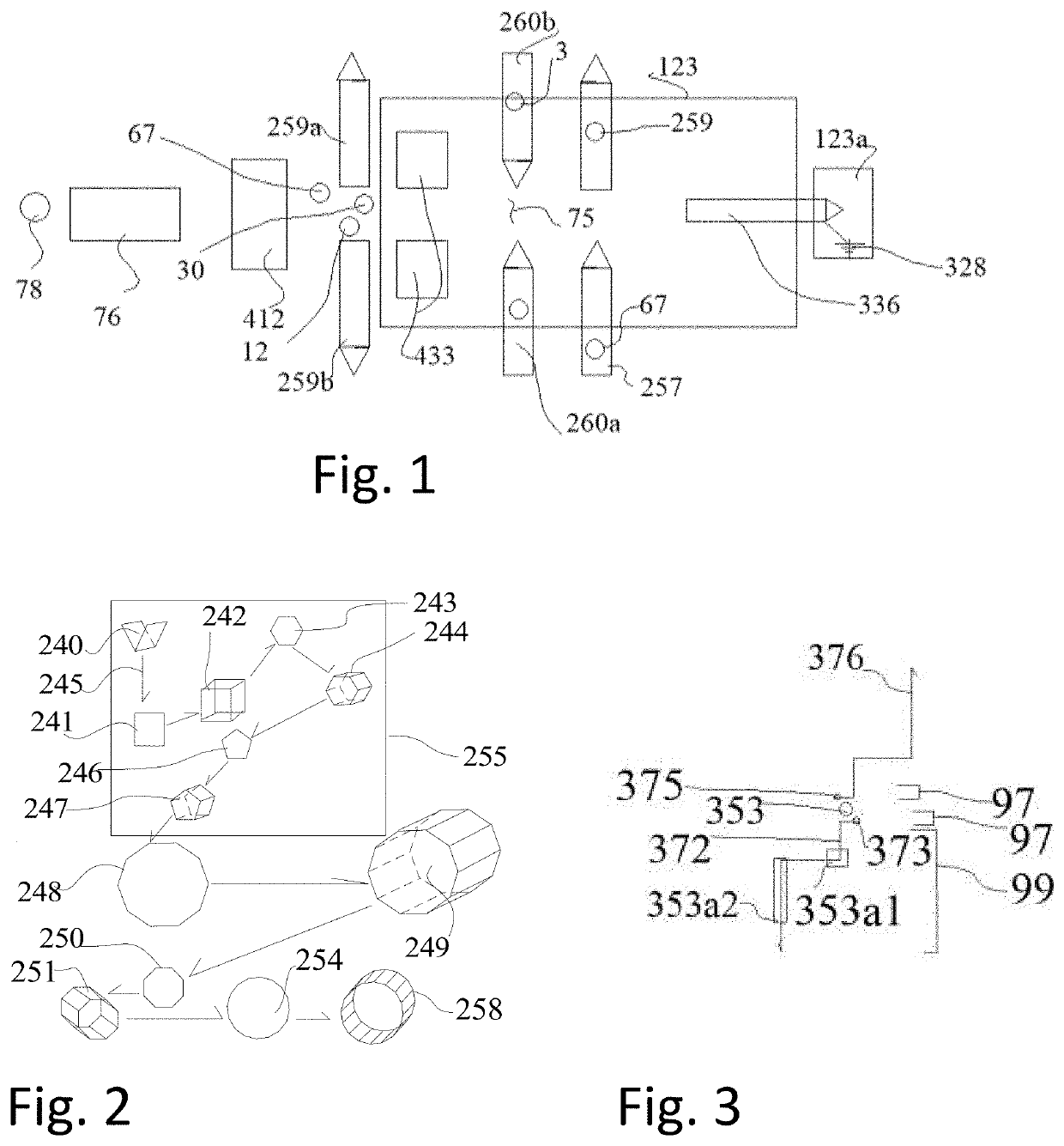 Method for dimensional manipulation