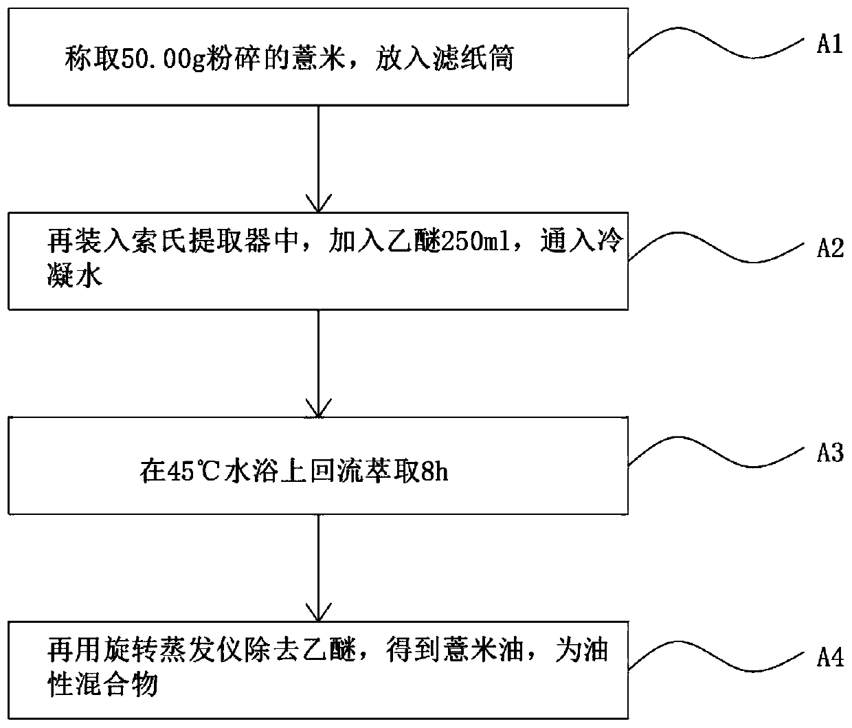 Natural skin repairing emulsion for psoriasis and preparation method thereof