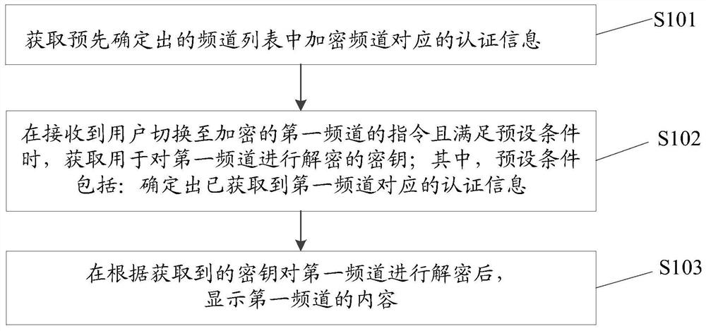 A control display method and display device of a family intelligent set-top box