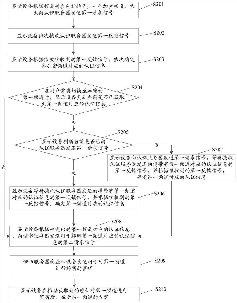 A control display method and display device of a family intelligent set-top box