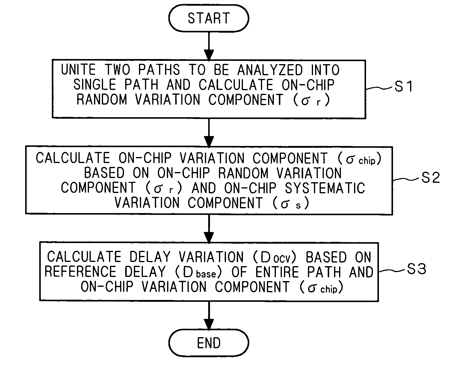 Method and program for designing semiconductor integrated circuits, and semiconductor integrated circuit designing apparatus