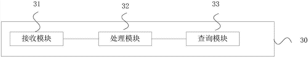 Method and device for analyzing quality of advertising traffic