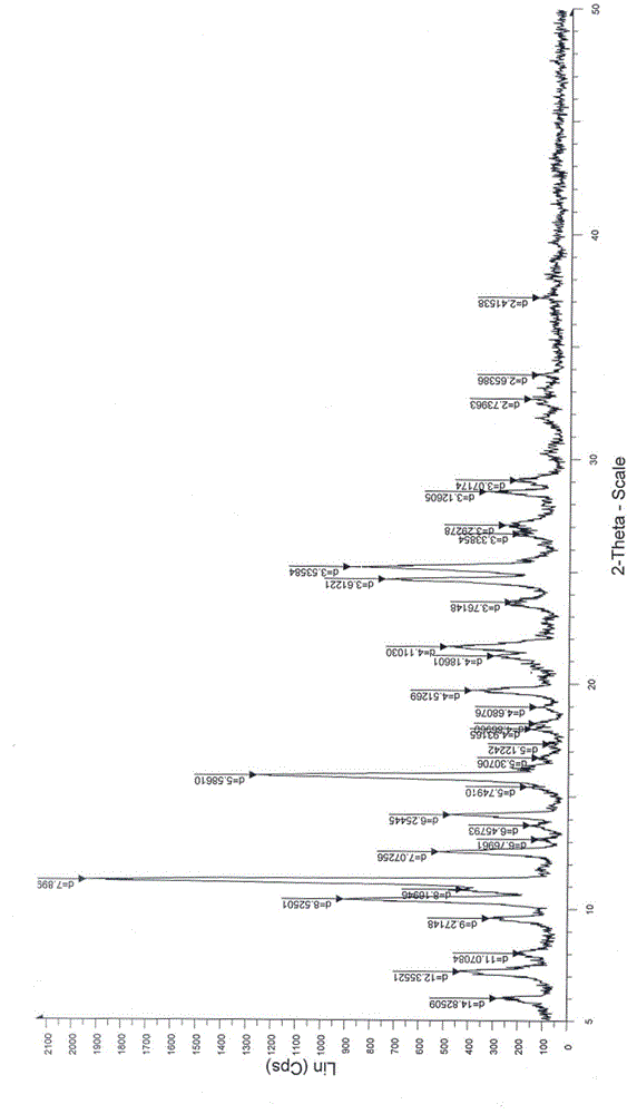 New crystal form of istradefylline and preparation method thereof