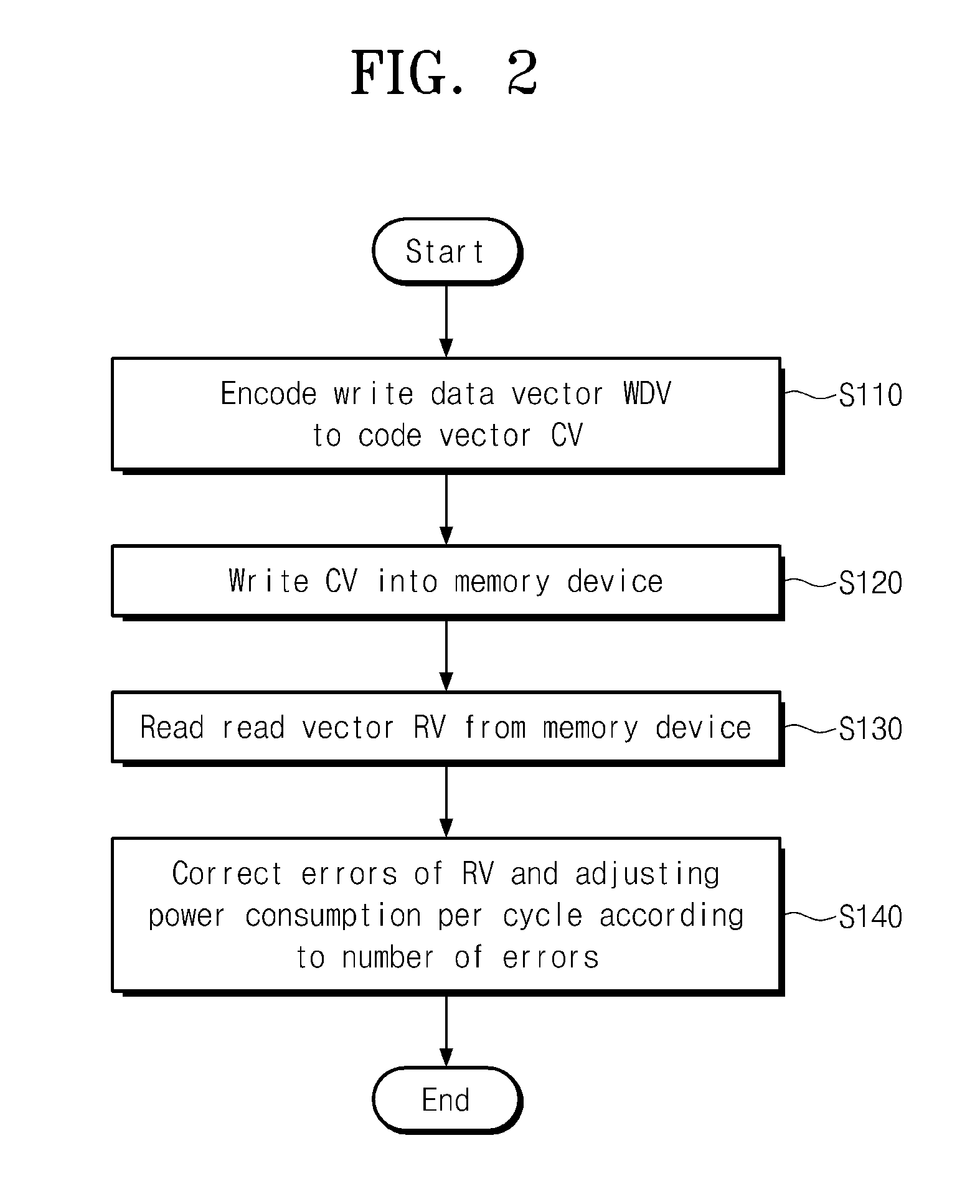 Memory controller and operating method of memory controller