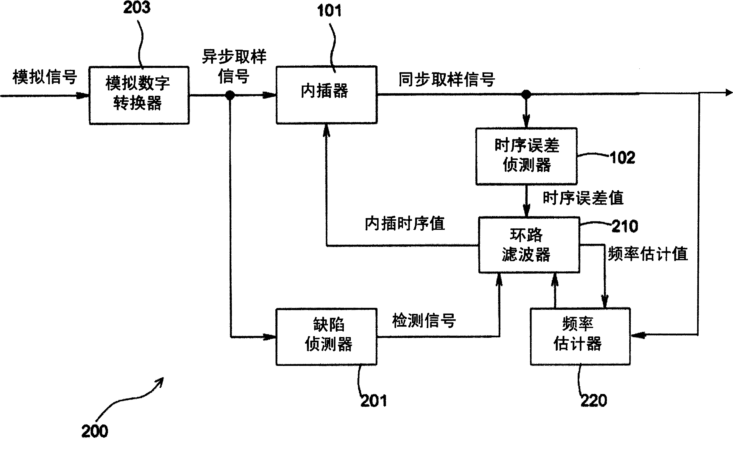 Time sequence recovery device and method with protection function