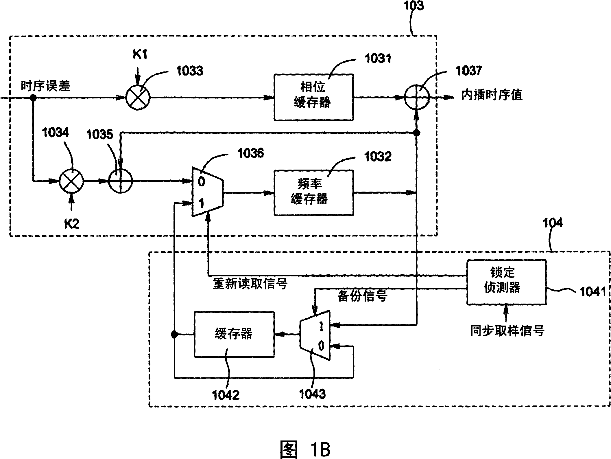 Time sequence recovery device and method with protection function