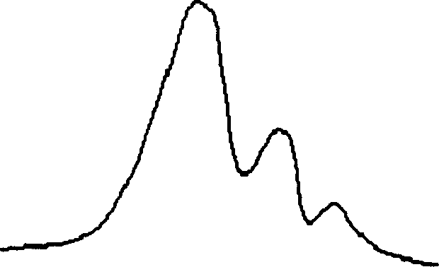 Unimodal radial block copolymer possessing random graded chain and its preparation method