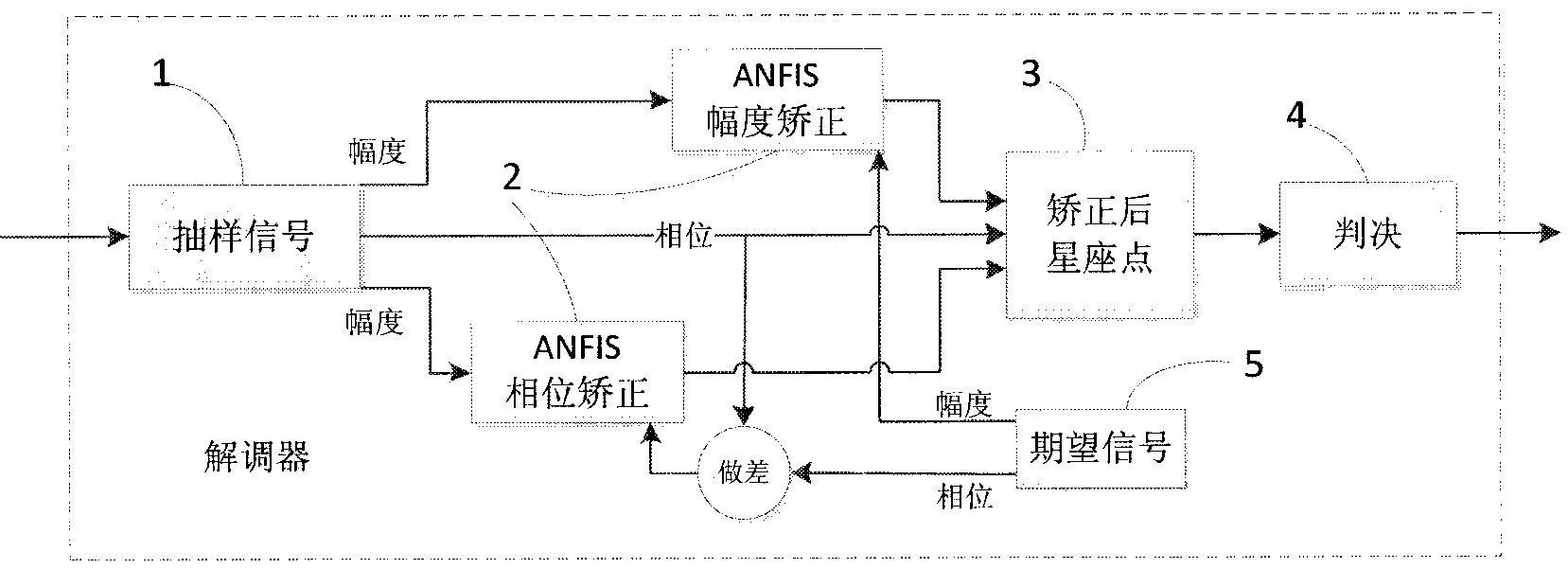 Method for eliminating nonlinear distortion