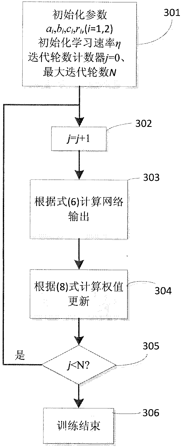 Method for eliminating nonlinear distortion