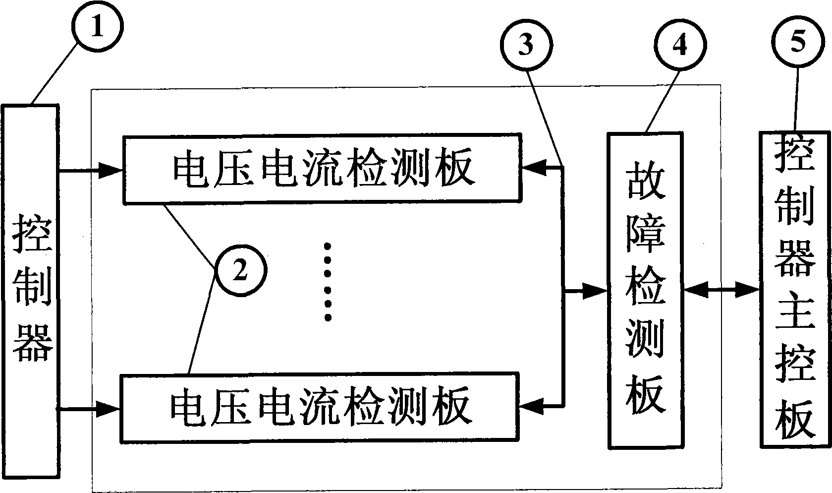 System and method for fault diagnosis of traffic signal controller