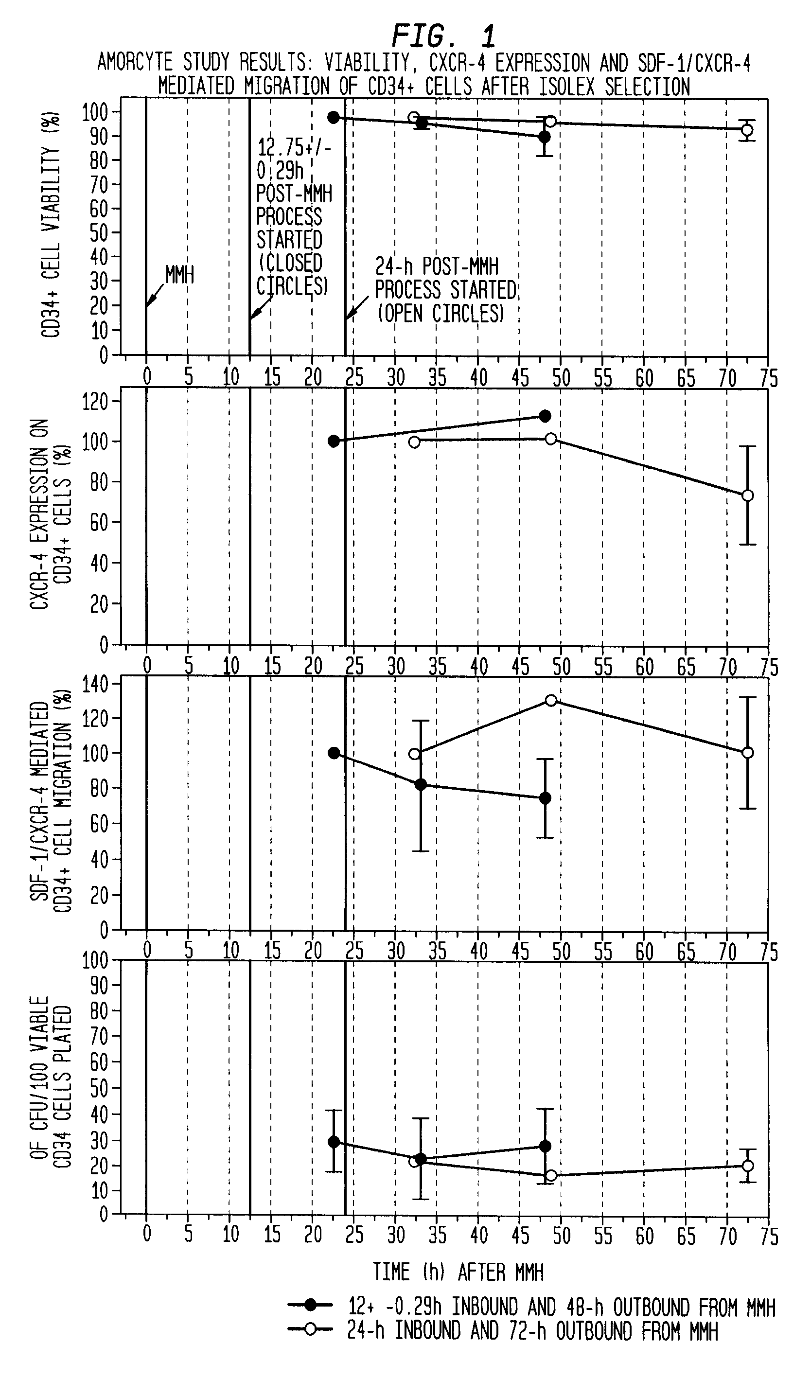 Infarct area perfusion-improving compositions and methods of vascular injury repair