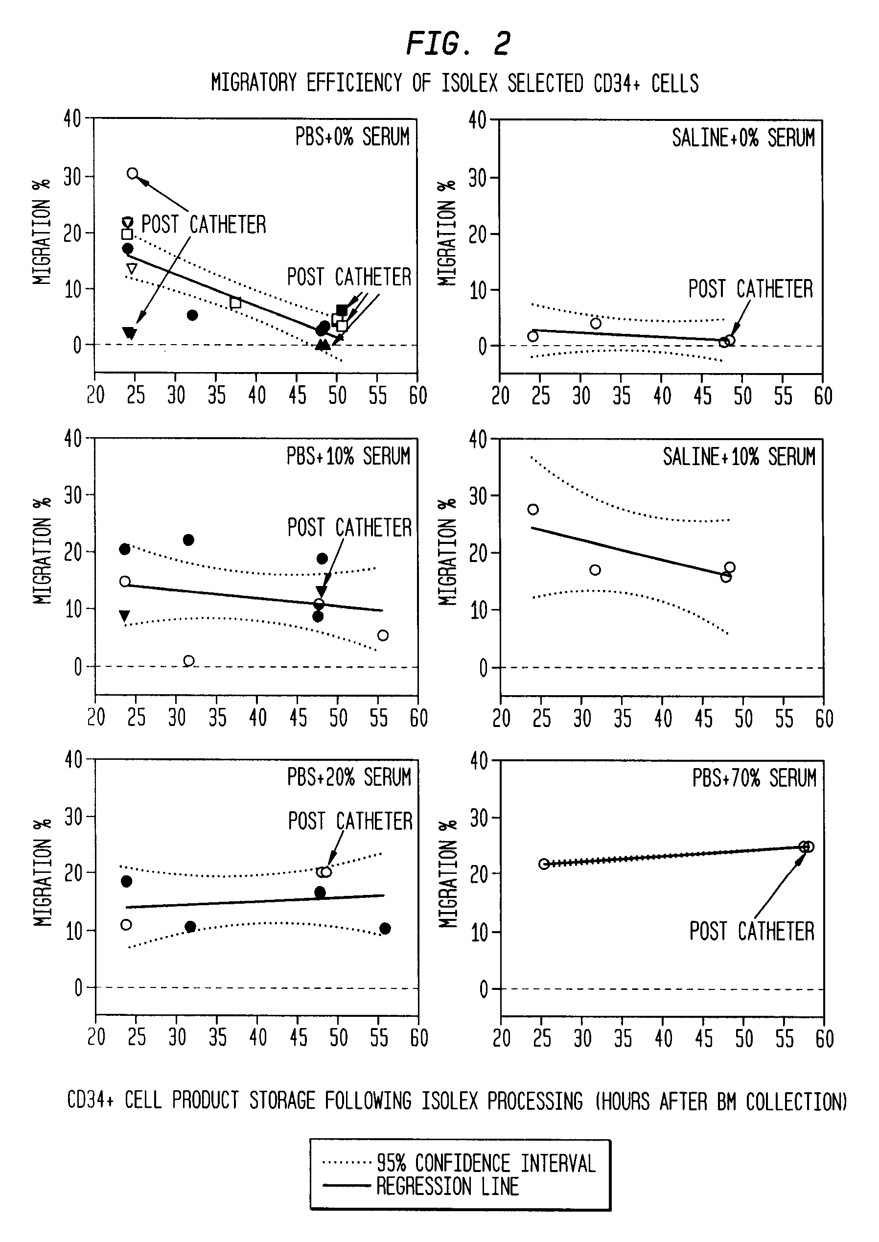 Infarct area perfusion-improving compositions and methods of vascular injury repair