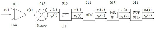 Guided digital anti-interception and anti-jamming device and method