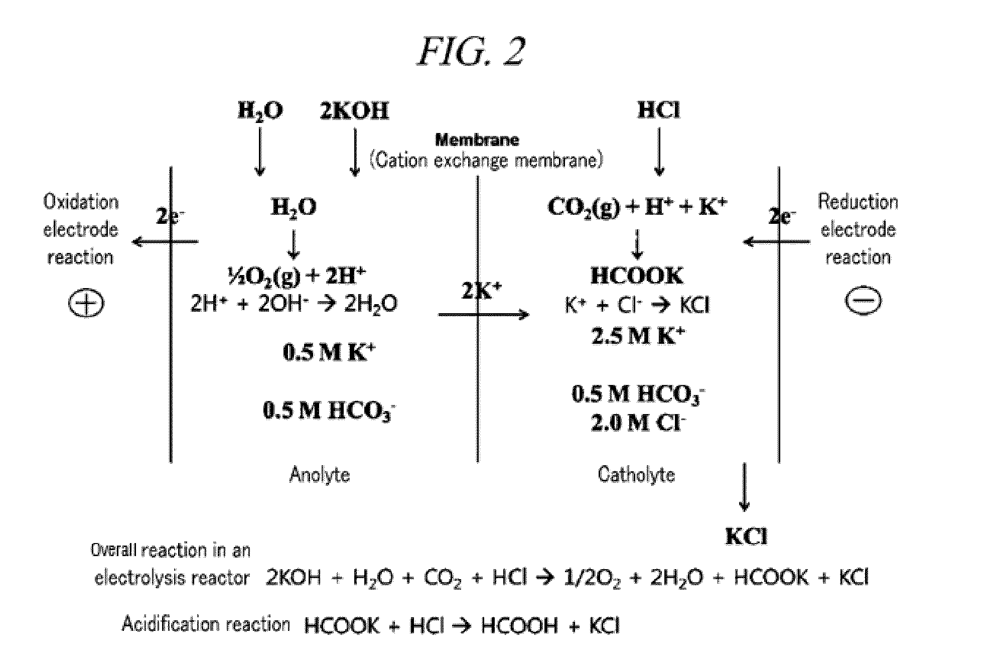 Electrochemical reduction method of carbon dioxide using solution containing potassium sulfate