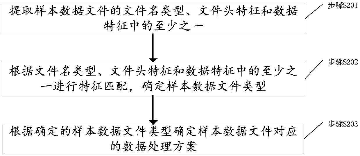 Microorganism mass spectrum data analysis method compatible with different flight mass spectrometers