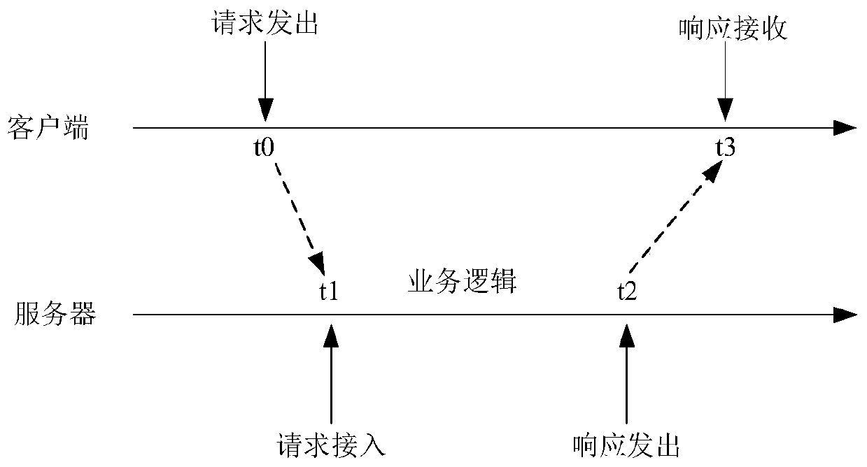 Clock synchronization method, clock synchronization device and computer readable storage medium