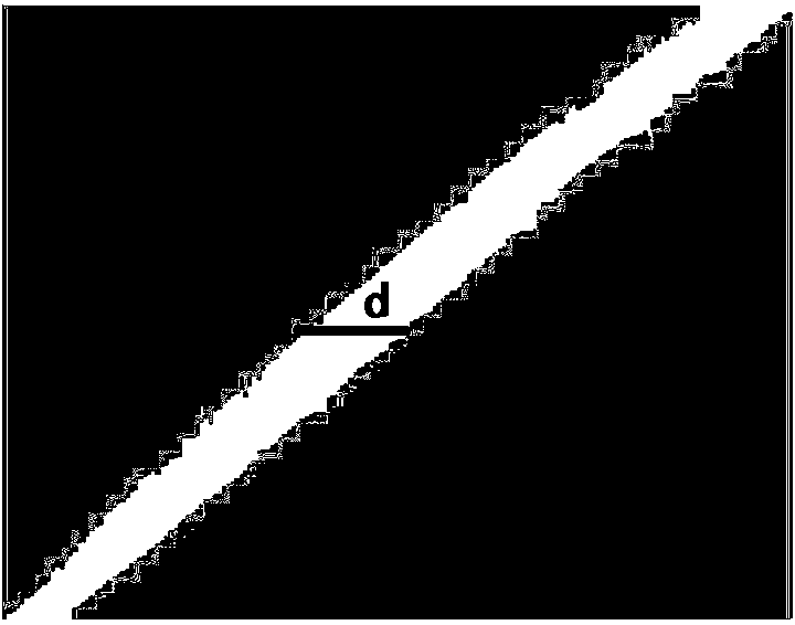 Method for video compression based on line clipping