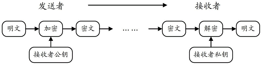 Secure communication system based on wireless channel characteristic