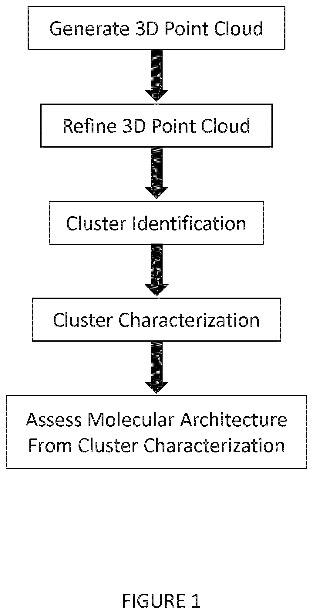 Methods for analysis of single molecule localization microscopy to define molecular architecture