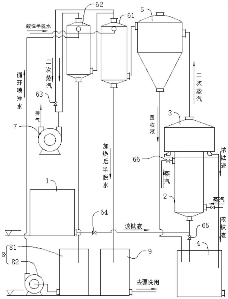 A titanium dioxide concentration process