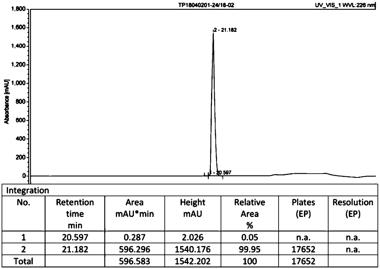 Method for purifying cetrorelix