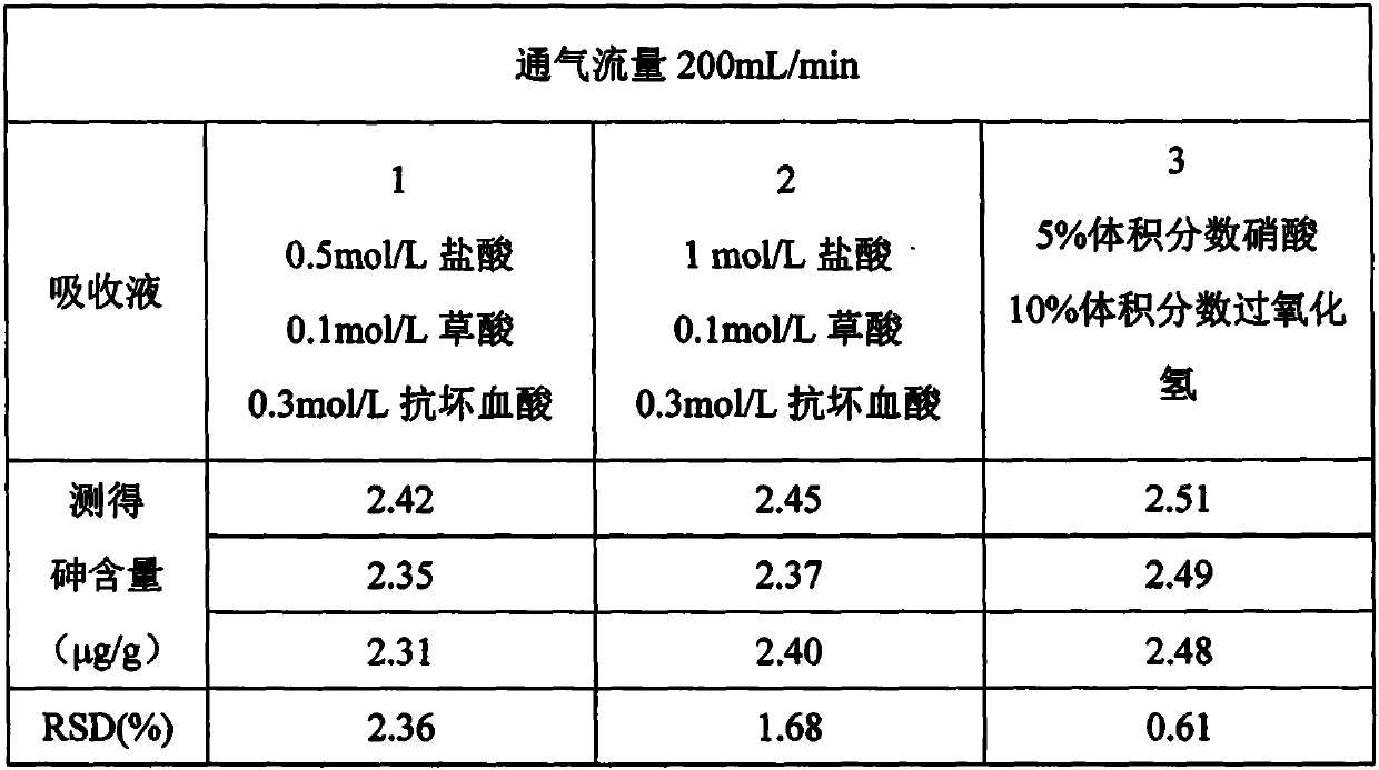 Absorption liquid for collecting gas-phase arsenic with different valence states