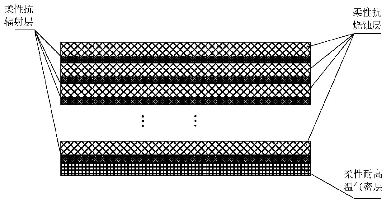 A kind of flexible inflatable heat shield and preparation method thereof