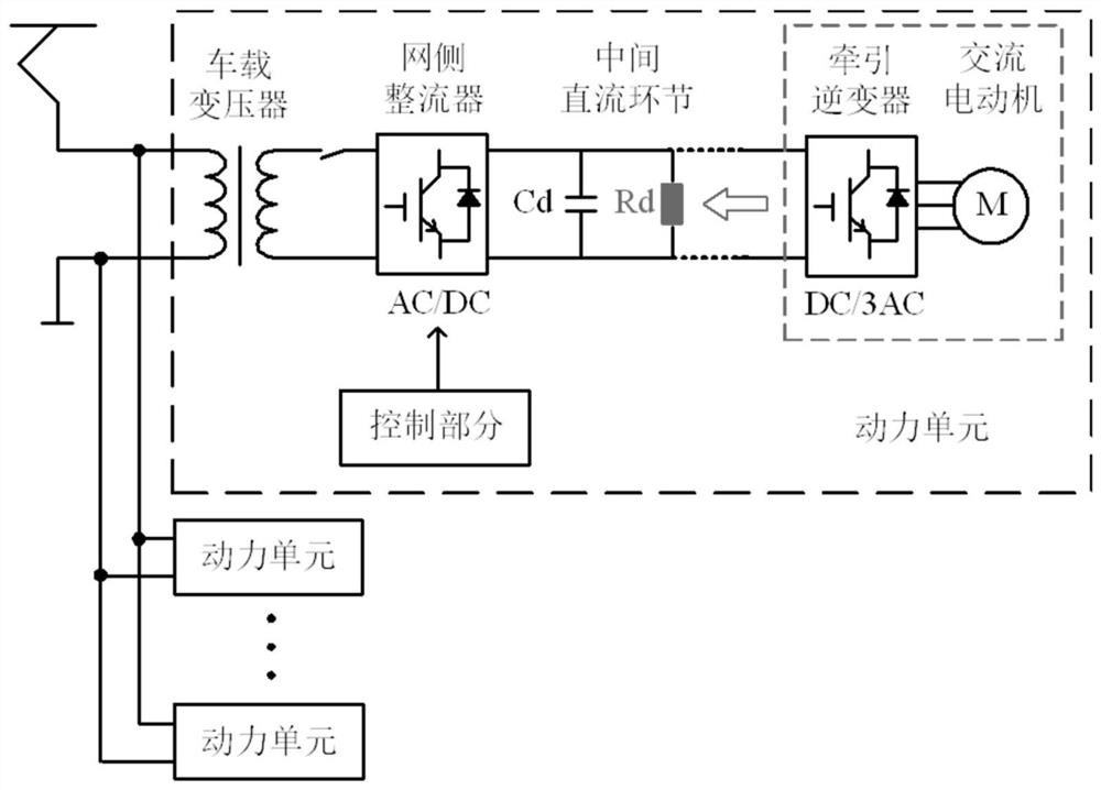 The Establishment Method of Unified dq Impedance Model for High-speed Train