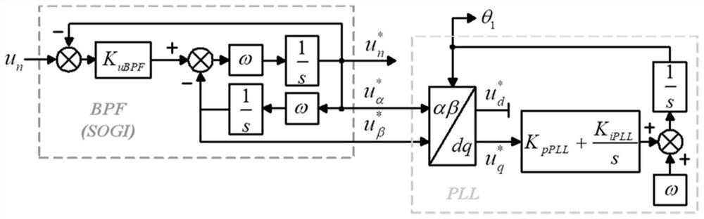 The Establishment Method of Unified dq Impedance Model for High-speed Train